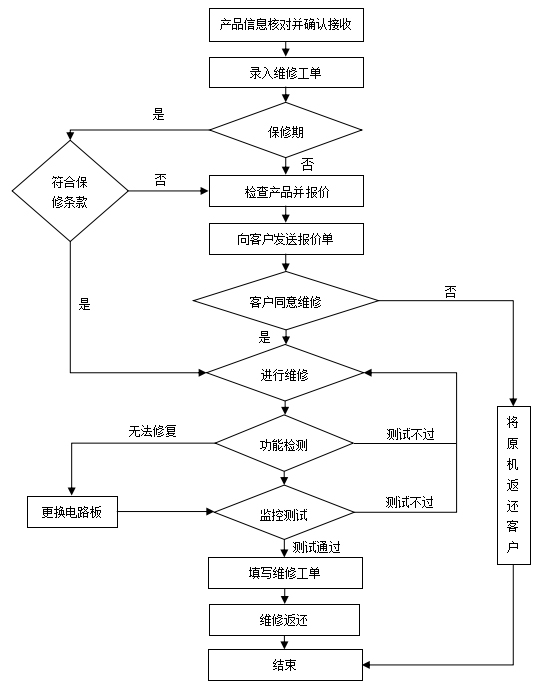 維修流程.jpg