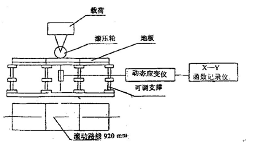 海為T24S0T在地板滾動(dòng)荷載試驗(yàn)中的應(yīng)用1.png