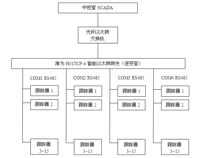 國產(chǎn)PLC—Haiwell（海為）PLC在光伏發(fā)電上的應(yīng)用.png