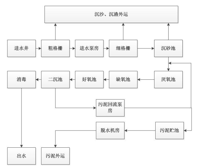 國(guó)產(chǎn)PLC—Haiwell（海為）PLC Zigbee無(wú)線組網(wǎng)在污水處理廠上的應(yīng)用.png