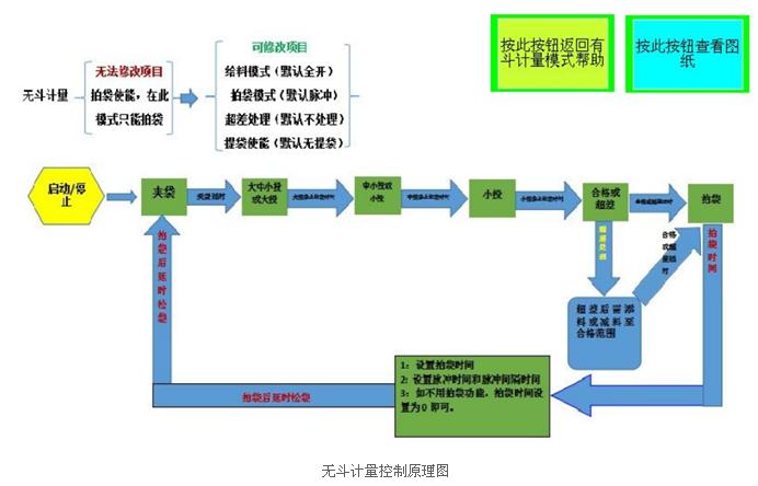 海為工業(yè)自動化 工業(yè)物聯(lián)網(wǎng)